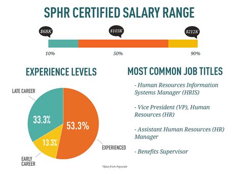 hr salary philippines|Human Resources Manager Salary in PH (August, 2024) – Jobstreet.